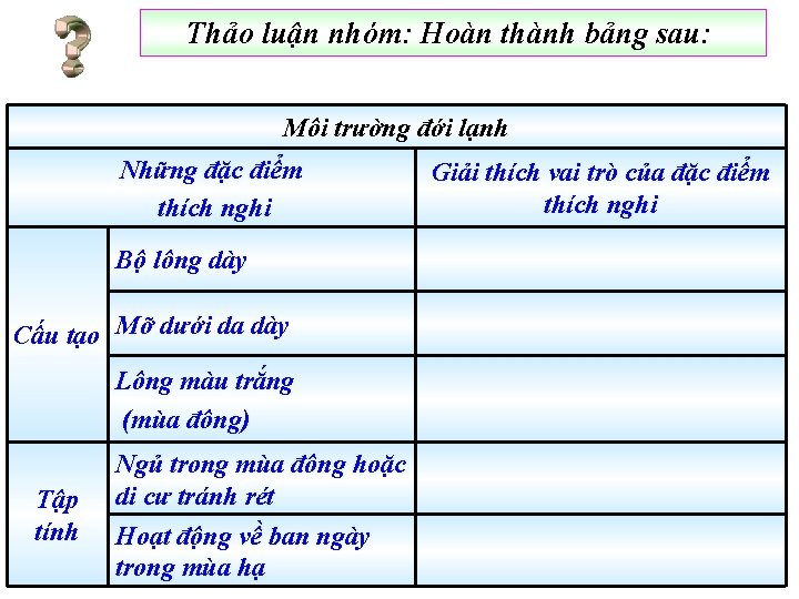 Thảo luận nhóm: Hoàn thành bảng sau: Môi trường đới lạnh Những đặc điểm