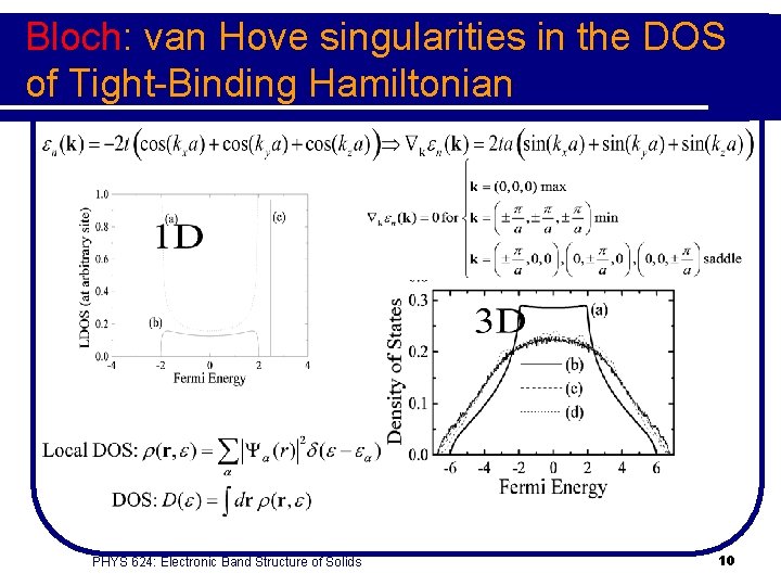 Bloch: van Hove singularities in the DOS of Tight-Binding Hamiltonian PHYS 624: Electronic Band