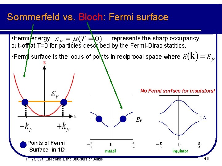 Sommerfeld vs. Bloch: Fermi surface • Fermi energy represents the sharp occupancy cut-off at