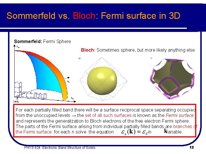 Sommerfeld vs. Bloch: Fermi surface in 3 D Sommerfeld: Fermi Sphere Bloch: Sometimes sphere,