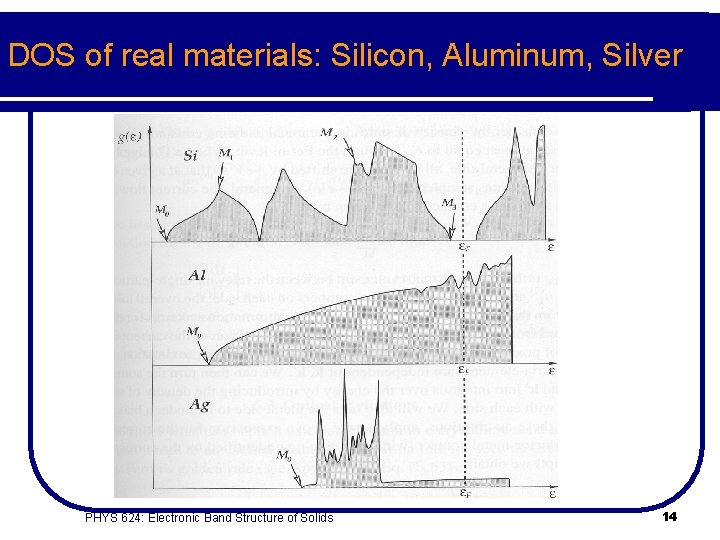 DOS of real materials: Silicon, Aluminum, Silver PHYS 624: Electronic Band Structure of Solids