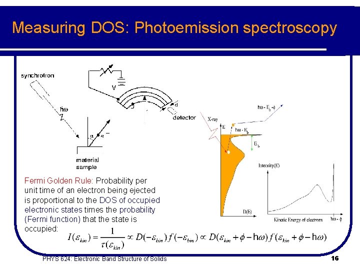 Measuring DOS: Photoemission spectroscopy Fermi Golden Rule: Probability per unit time of an electron