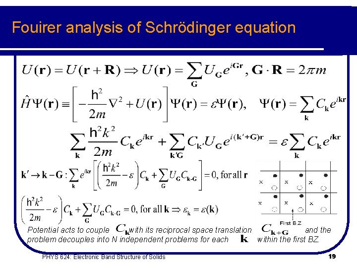 Fouirer analysis of Schrödinger equation Potential acts to couple with its reciprocal space translation