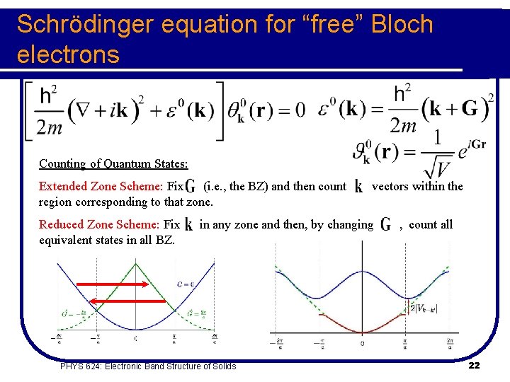 Schrödinger equation for “free” Bloch electrons Counting of Quantum States: Extended Zone Scheme: Fix