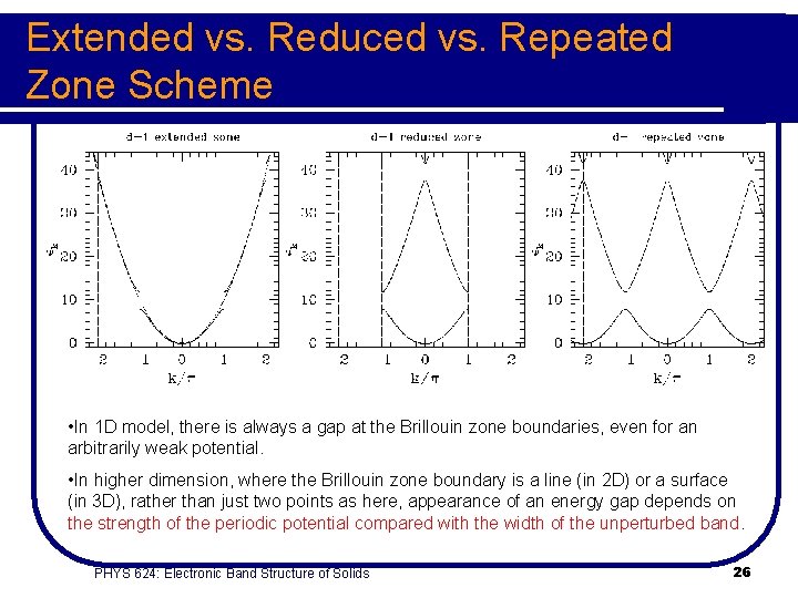 Extended vs. Reduced vs. Repeated Zone Scheme • In 1 D model, there is