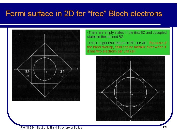 Fermi surface in 2 D for “free” Bloch electrons • There are empty states