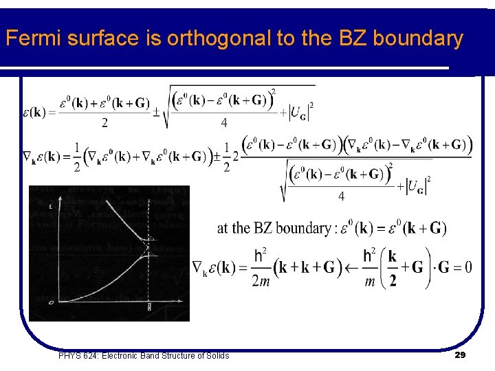 Fermi surface is orthogonal to the BZ boundary PHYS 624: Electronic Band Structure of