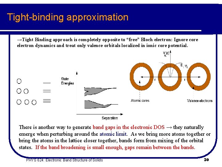 Tight-binding approximation →Tight Binding approach is completely opposite to “free” Bloch electron: Ignore core