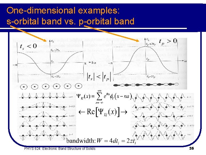 One-dimensional examples: s-orbital band vs. p-orbital band PHYS 624: Electronic Band Structure of Solids