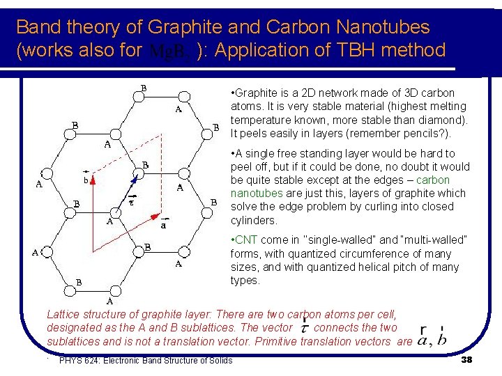 Band theory of Graphite and Carbon Nanotubes (works also for ): Application of TBH