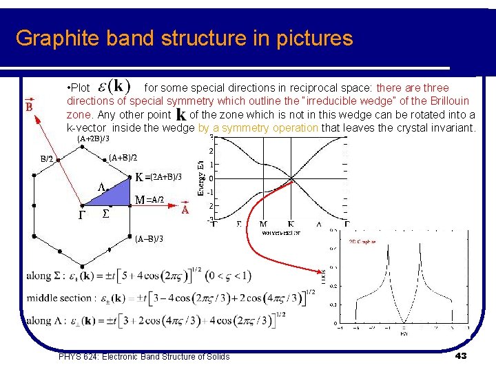 Graphite band structure in pictures • Plot for some special directions in reciprocal space: