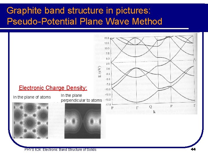 Graphite band structure in pictures: Pseudo-Potential Plane Wave Method Electronic Charge Density: In the