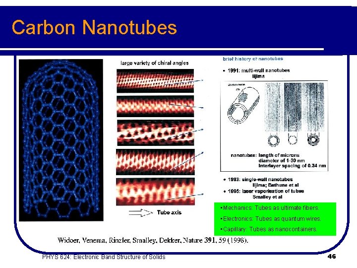 Carbon Nanotubes • Mechanics: Tubes as ultimate fibers. • Electronics: Tubes as quantum wires.