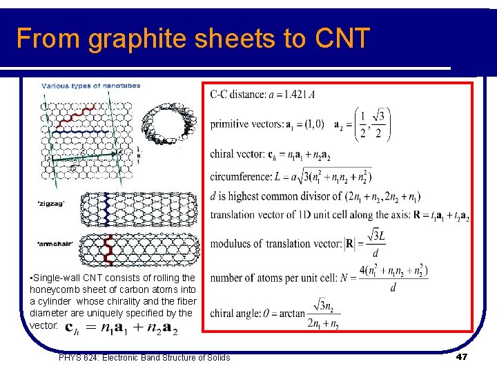 From graphite sheets to CNT • Single-wall CNT consists of rolling the honeycomb sheet