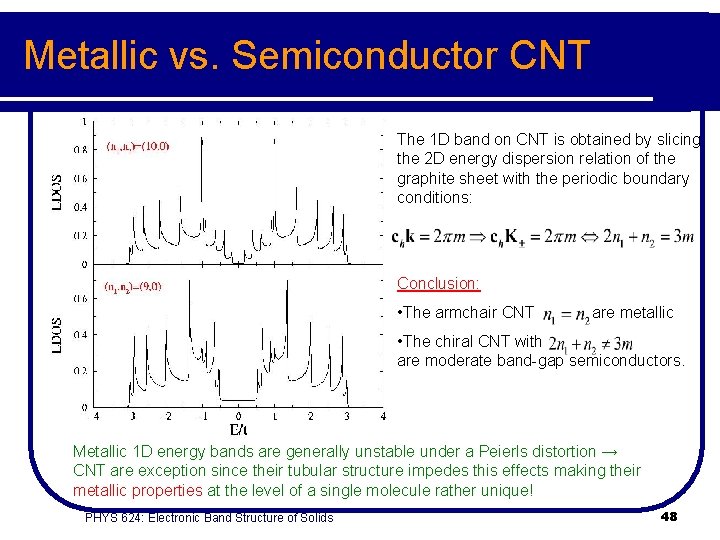 Metallic vs. Semiconductor CNT The 1 D band on CNT is obtained by slicing
