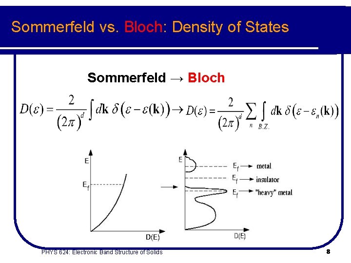 Sommerfeld vs. Bloch: Density of States Sommerfeld → Bloch PHYS 624: Electronic Band Structure