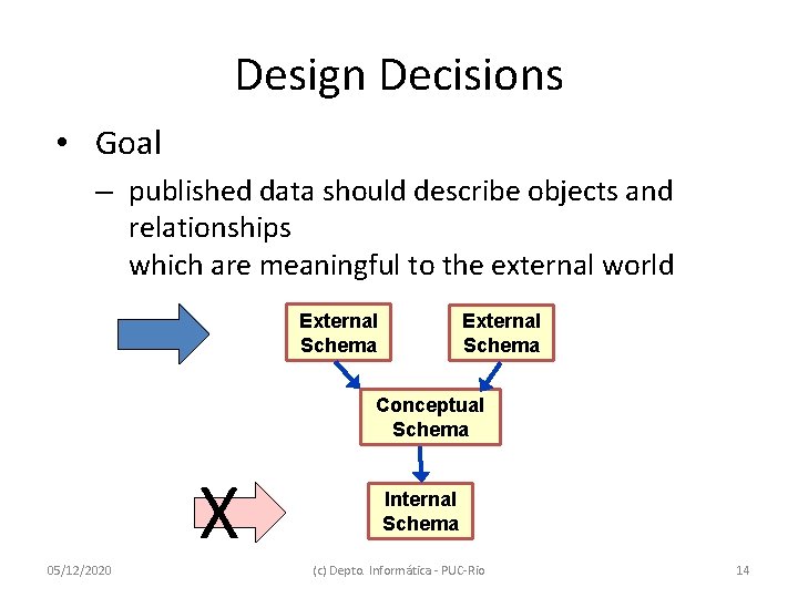 Design Decisions • Goal – published data should describe objects and relationships which are