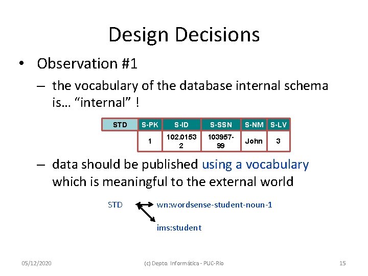 Design Decisions • Observation #1 – the vocabulary of the database internal schema is…