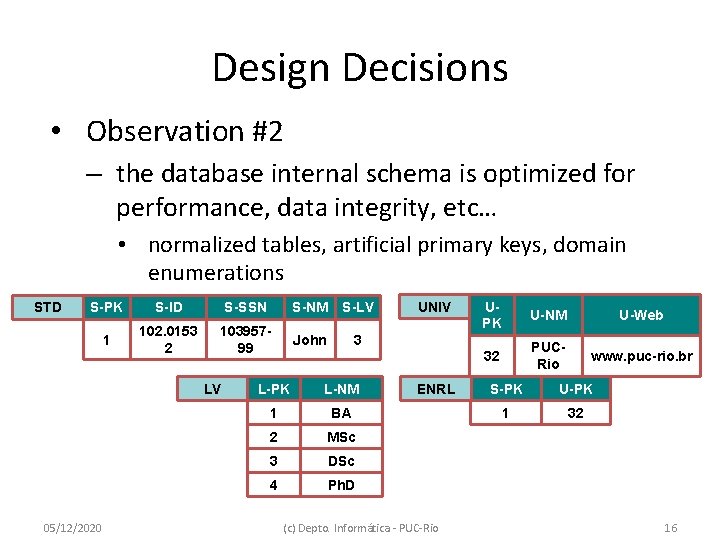 Design Decisions • Observation #2 – the database internal schema is optimized for performance,