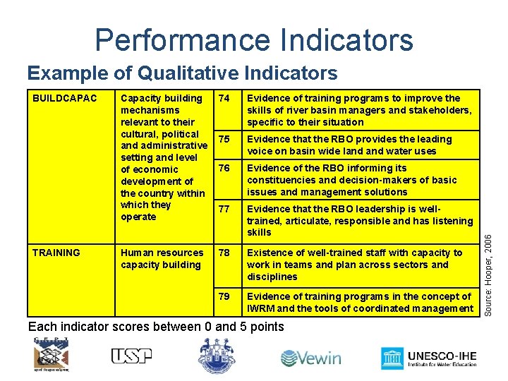 Performance Indicators BUILDCAPAC TRAINING Capacity building mechanisms relevant to their cultural, political and administrative