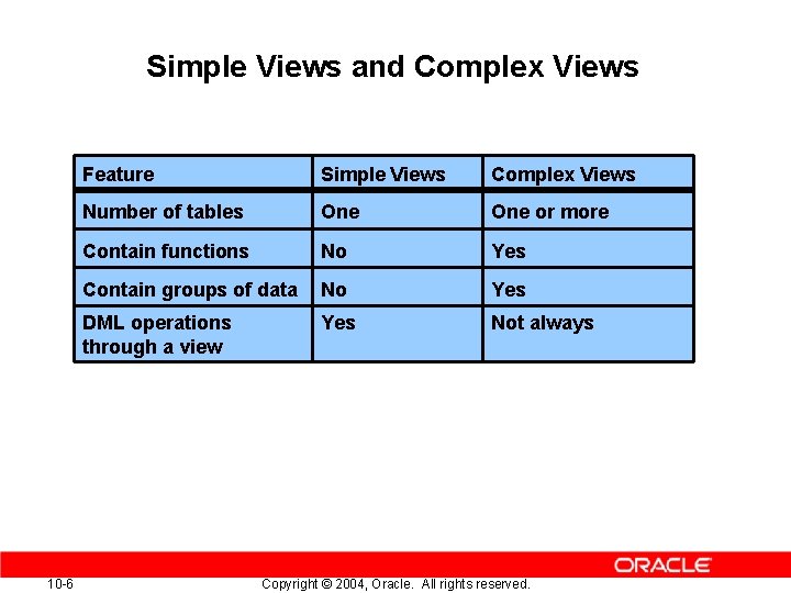 Simple Views and Complex Views 10 -6 Feature Simple Views Complex Views Number of Simple Views and Complex Views 10 -6 Feature Simple Views Complex Views Number of
