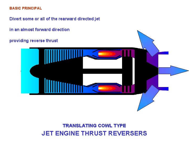 BASIC PRINCIPAL Divert some or all of the rearward directed jet in an almost