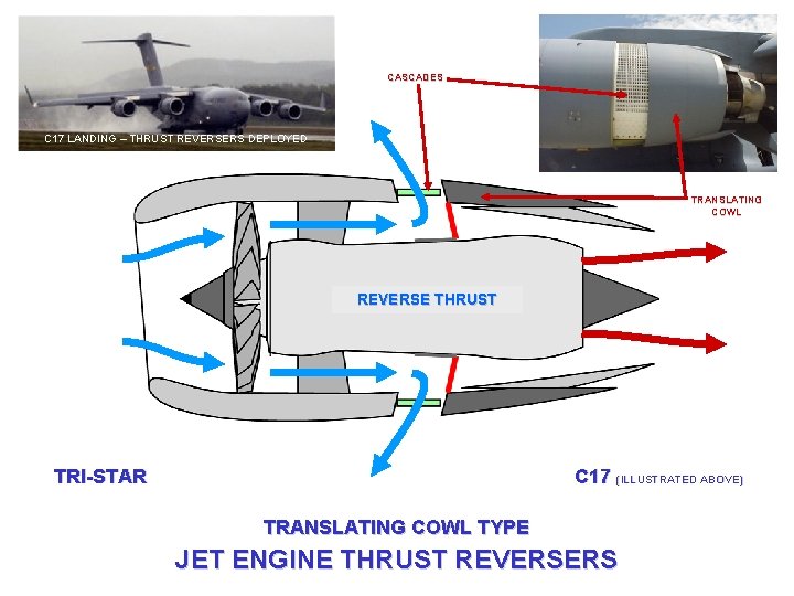 CASCADES C 17 LANDING – THRUST REVERSERS DEPLOYED TRANSLATING COWL BLOCKER DOORS NORMAL REVERSE