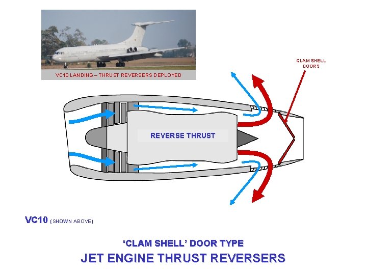 CLAM SHELL DOORS VC 10 LANDING – THRUST REVERSERS DEPLOYED REVERSE THRUST FORWARD THRUST