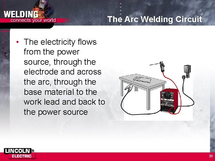 The Arc Welding Circuit • The electricity flows from the power source, through the