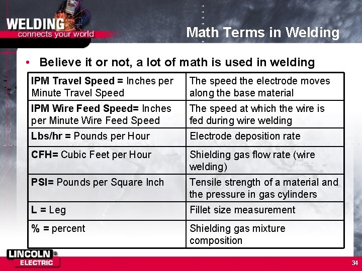 Math Terms in Welding • Believe it or not, a lot of math is