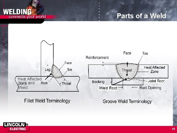 Parts of a Weld Heat Affected Joint and Zone Weld 41 