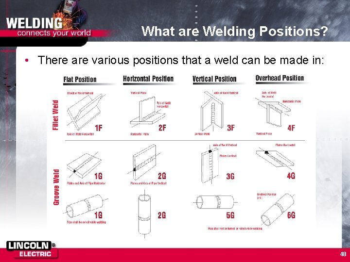 What are Welding Positions? • There are various positions that a weld can be