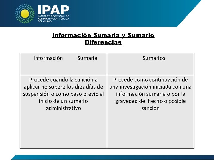 Información Sumaria y Sumario Diferencias Información Sumaria Sumarios Procede cuando la sanción a Procede