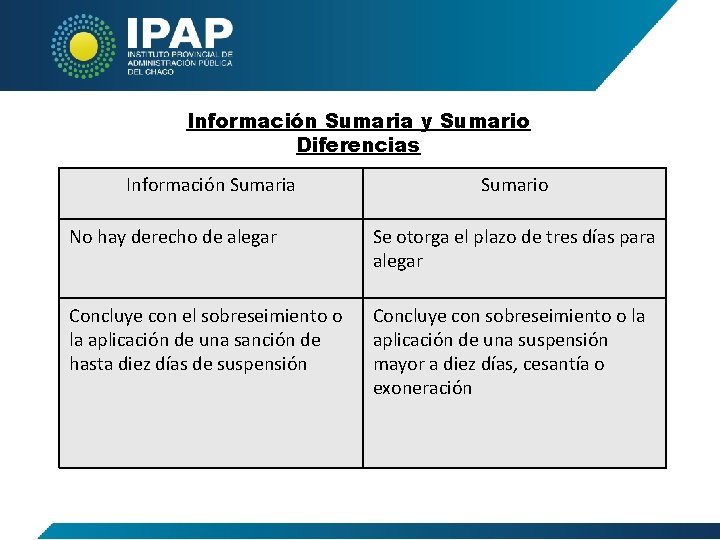 Información Sumaria y Sumario Diferencias Información Sumaria Sumario No hay derecho de alegar Se