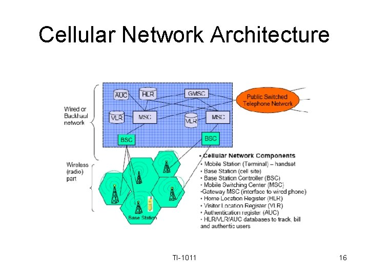 Cellular Network Architecture TI-1011 16 