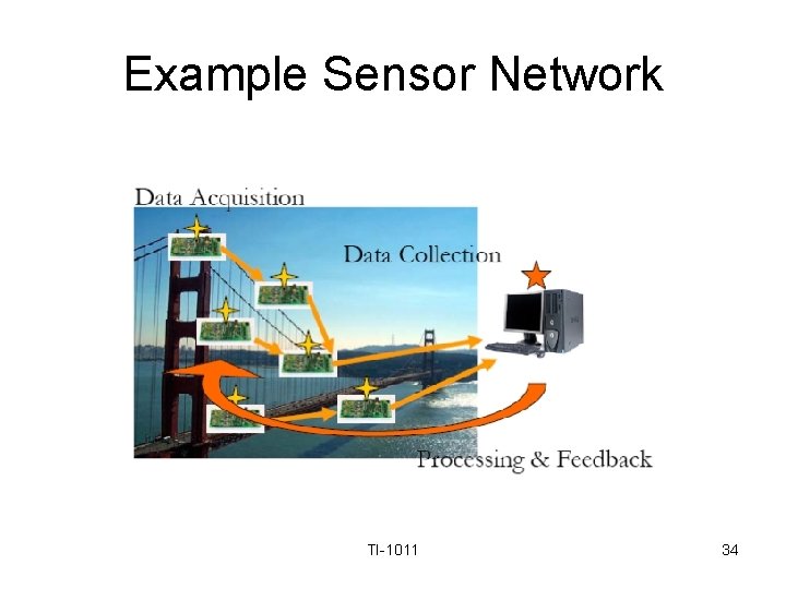 Example Sensor Network TI-1011 34 