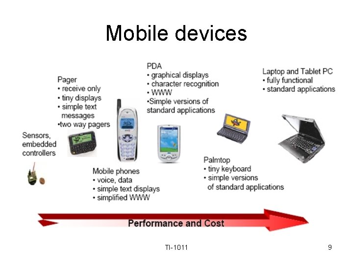 Mobile devices TI-1011 9 