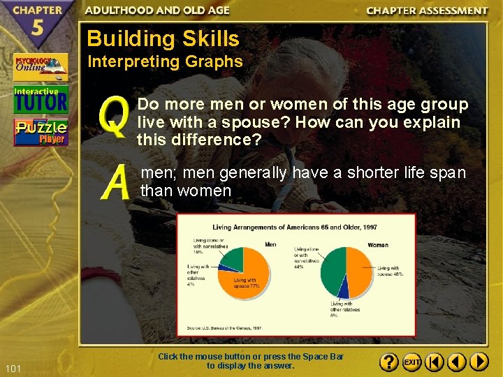 Building Skills Interpreting Graphs Do more men or women of this age group live
