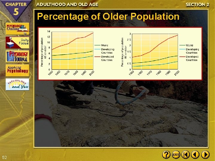 Percentage of Older Population 52 