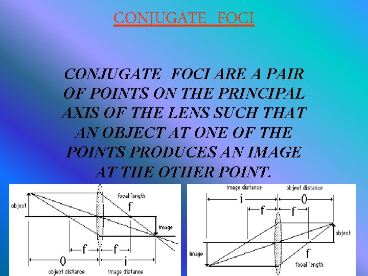 CONJUGATE FOCI ARE A PAIR OF POINTS ON THE PRINCIPAL AXIS OF THE LENS