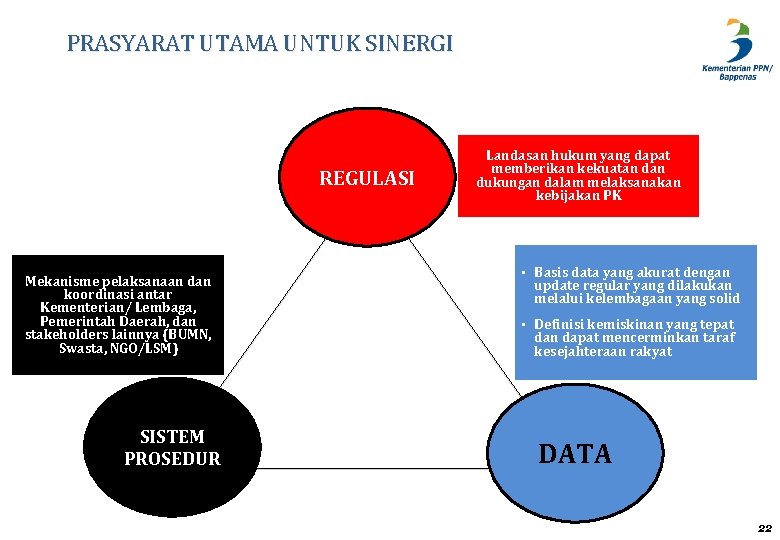 PRASYARAT UTAMA UNTUK SINERGI REGULASI Mekanisme pelaksanaan dan koordinasi antar Kementerian/ Lembaga, Pemerintah Daerah,