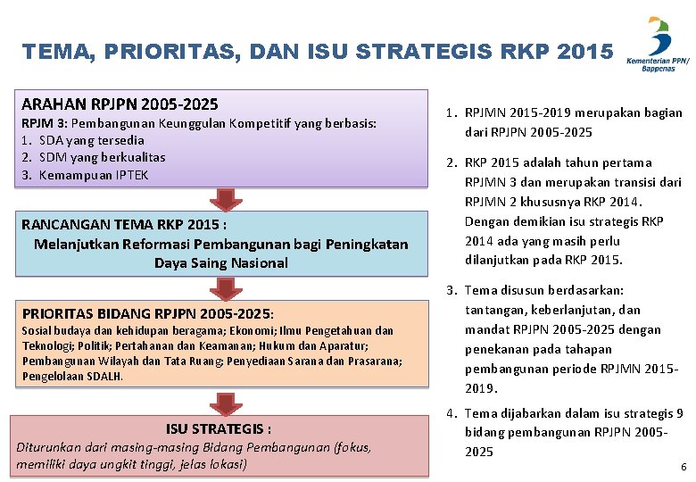 TEMA, PRIORITAS, DAN ISU STRATEGIS RKP 2015 ARAHAN RPJPN 2005 -2025 RPJM 3: Pembangunan