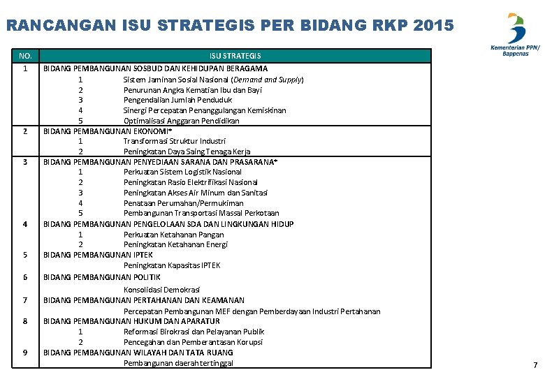 RANCANGAN ISU STRATEGIS PER BIDANG RKP 2015 NO. 1 2 3 4 5 6