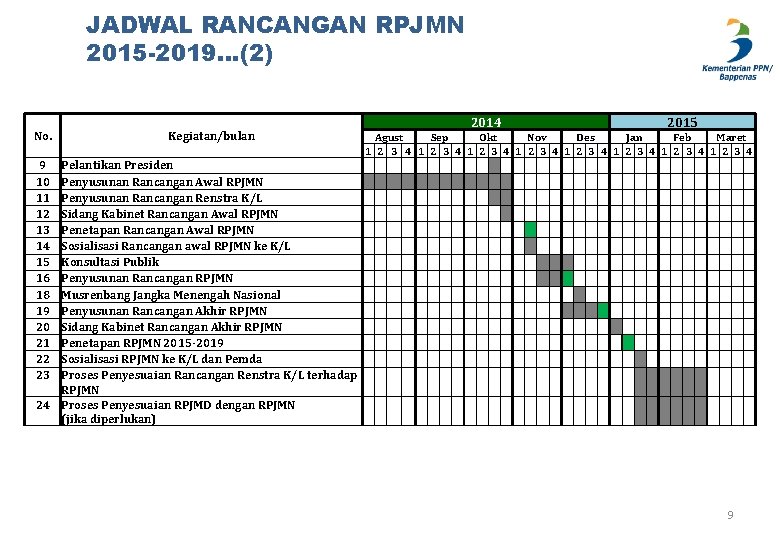 JADWAL RANCANGAN RPJMN 2015 -2019…(2) No. 9 10 11 12 13 14 15 16