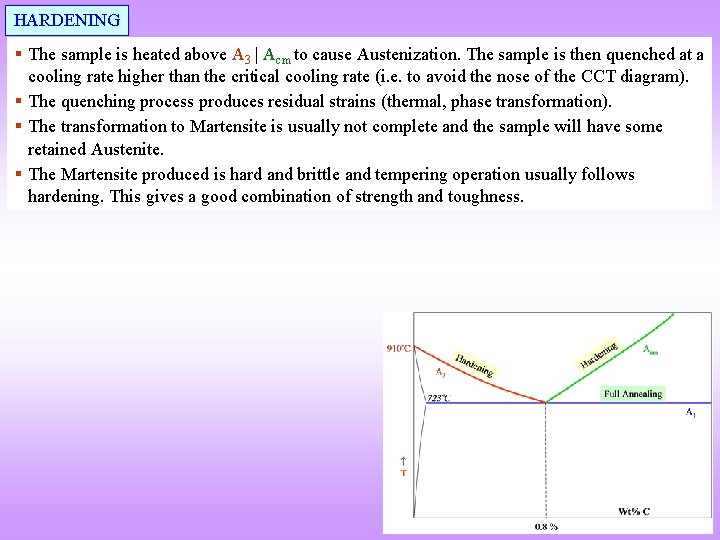 HARDENING § The sample is heated above A 3 | Acm to cause Austenization.