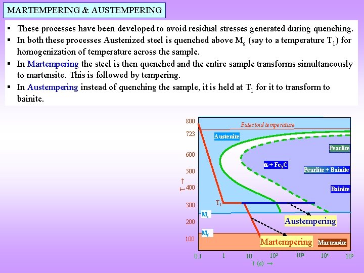 MARTEMPERING & AUSTEMPERING § These processes have been developed to avoid residual stresses generated