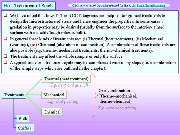 Heat Treatment of Steels Click here to revise the basics required for this topic: