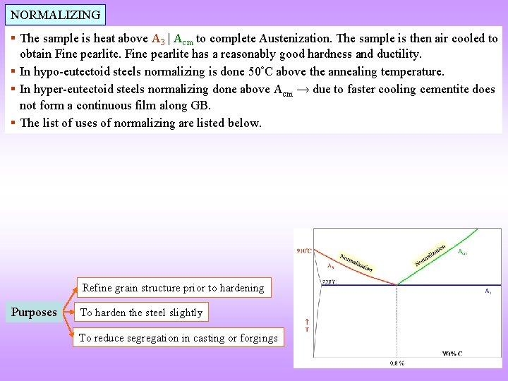 NORMALIZING § The sample is heat above A 3 | Acm to complete Austenization.