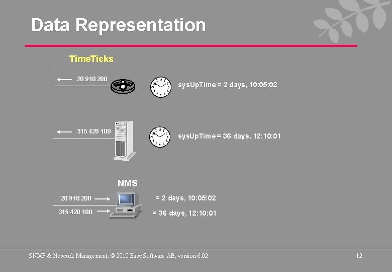 Data Representation Time. Ticks 20 910 200 sys. Up. Time = 2 days, 10: