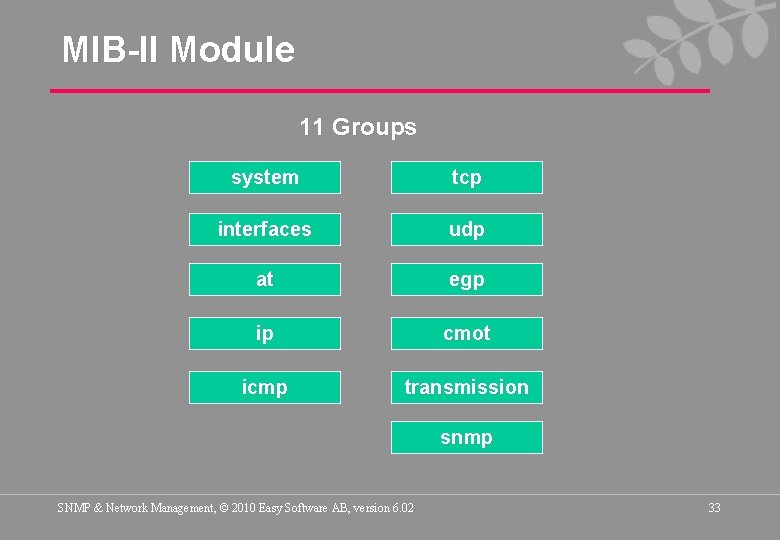 MIB-II Module 11 Groups system tcp interfaces udp at egp ip cmot icmp transmission